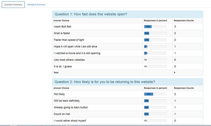 Best WordPress Survey Plugin | WP SurveyFunnel Review