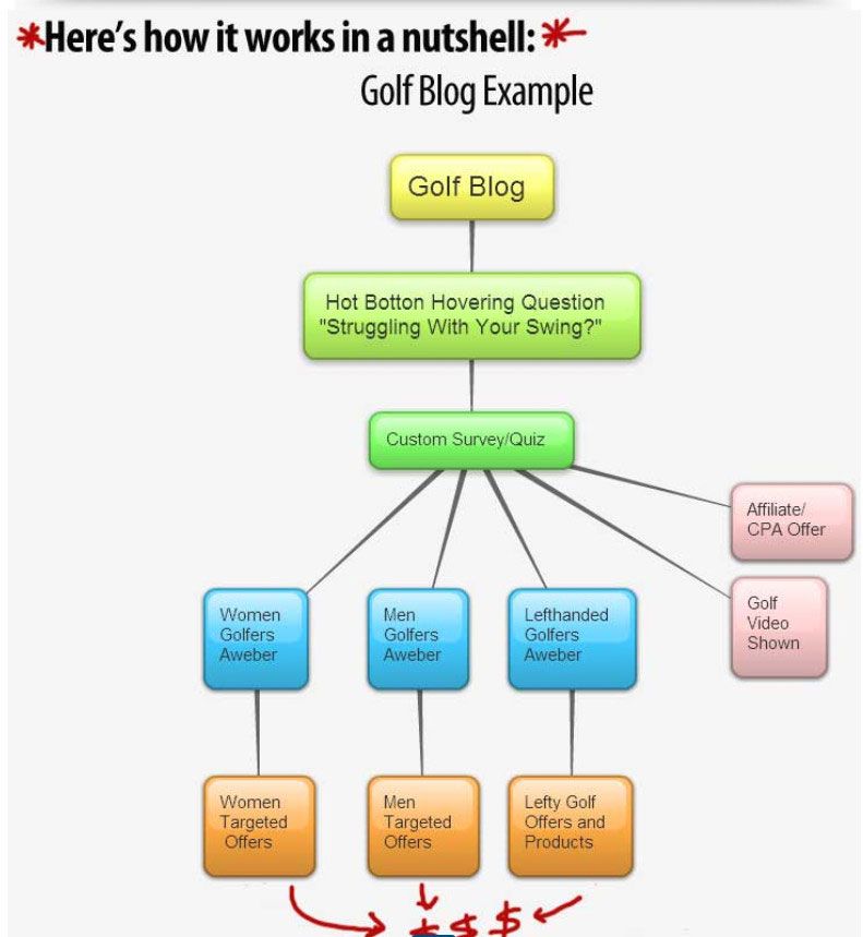 Best WordPress Survey Plugin | WP SurveyFunnel Review