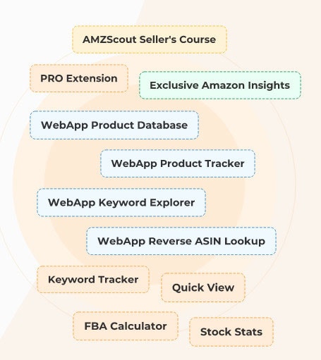 Amazon Product Research Tool - AMZScout Review PROS & CONS (2025)