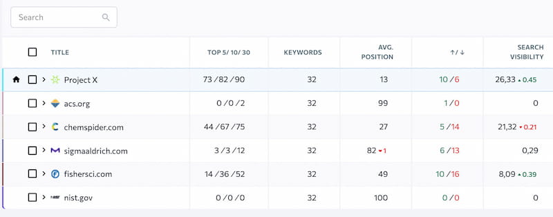 SE Ranking Review PROS & CONS (2025) - Best Rank Tracker Tool?