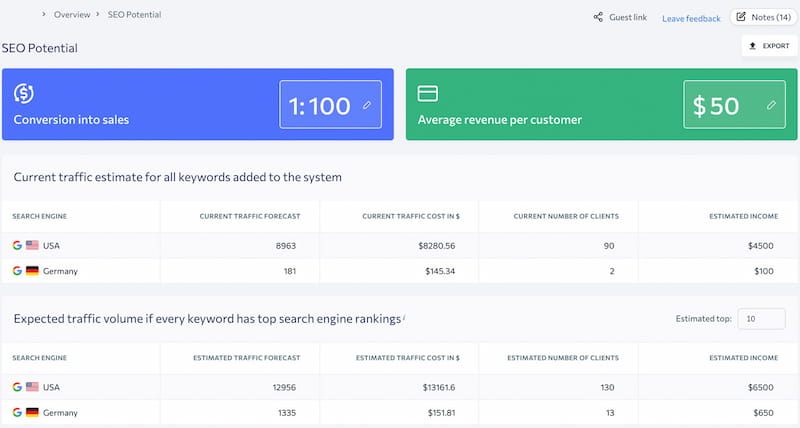 SE Ranking Review PROS & CONS (2025) - Best Rank Tracker Tool?