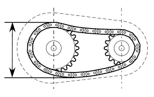 Industrial Chain vs. Belt Guard Sizing Differences.