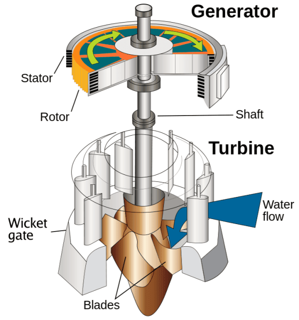 Case Study: Hydroelectric Plant Shaft Guard