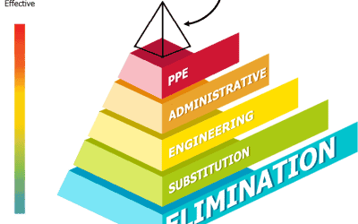 Hierarchy of Controls for Workplace Safety