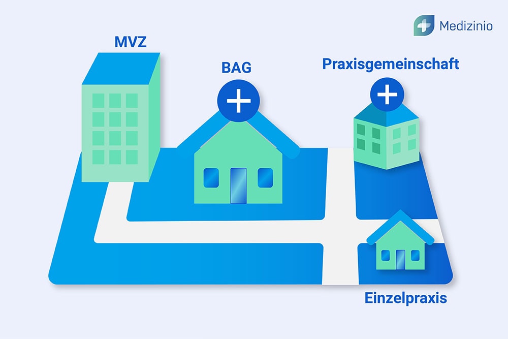 Illustration verschiedener Praxisformen wie MVZ, BAG, Praxisgemeinschaft und Einzelpraxis auf einer blauen Landkarte.