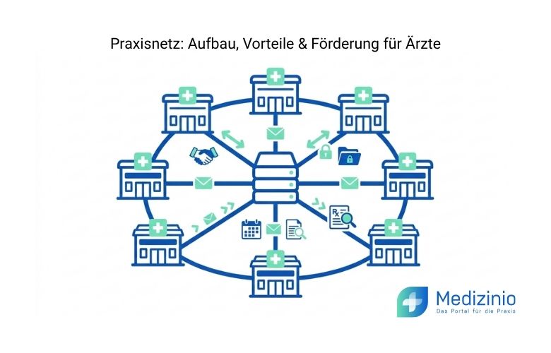 Infografik eines Praxisnetzes mit kreisförmig angeordneten Arztpraxen, die über einen zentralen Server vernetzt sind.