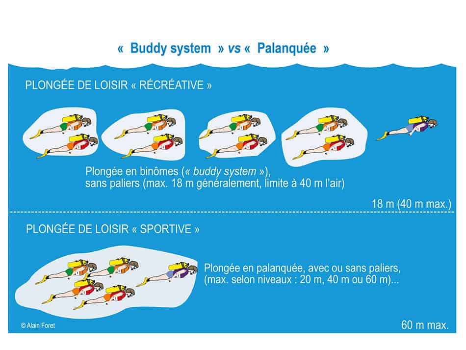 Plongee certification dans monde a