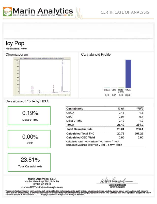 Icy Pop THCA Flower COA
