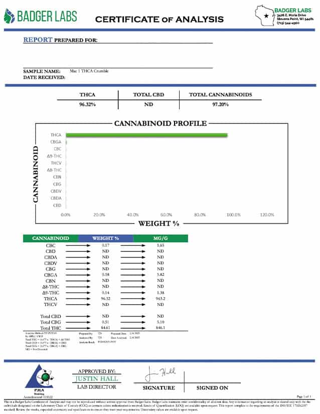 MAC-1 THCA Crumble COA