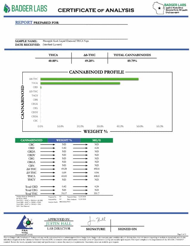 Pineapple Kush Diamonds COA