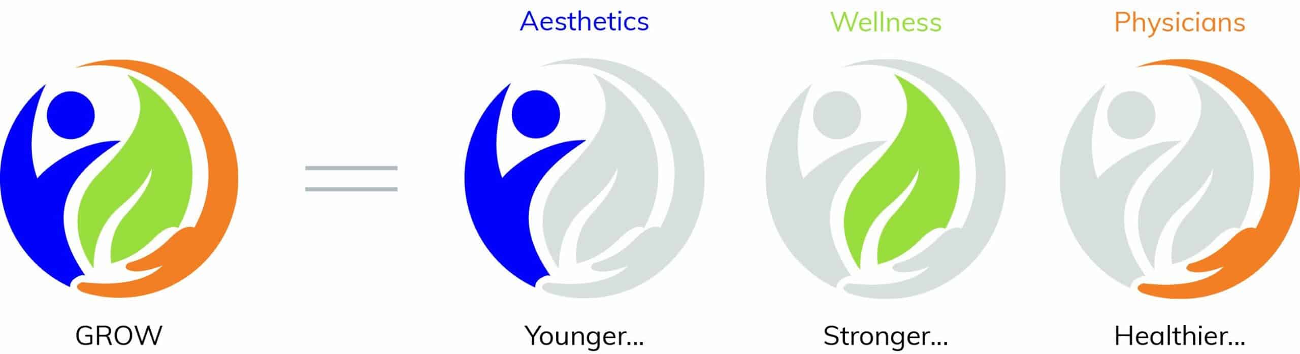 logos grouped with text scaled