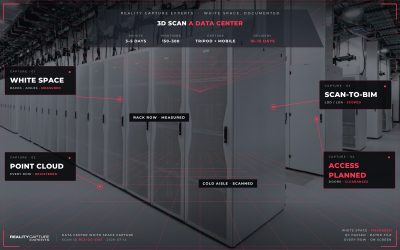 How Long Does It Take to 3D Scan a Data Center?
