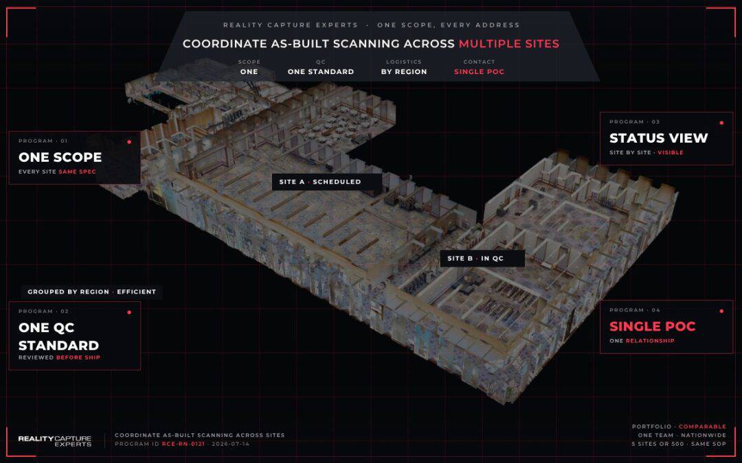 3D site map of multiple project sites with scanning points and status labels.