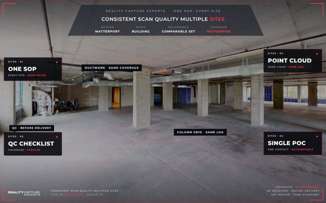 Consistent Scan Quality Multiple Sites