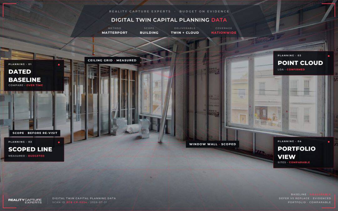 Digital Twin Capital Planning Data