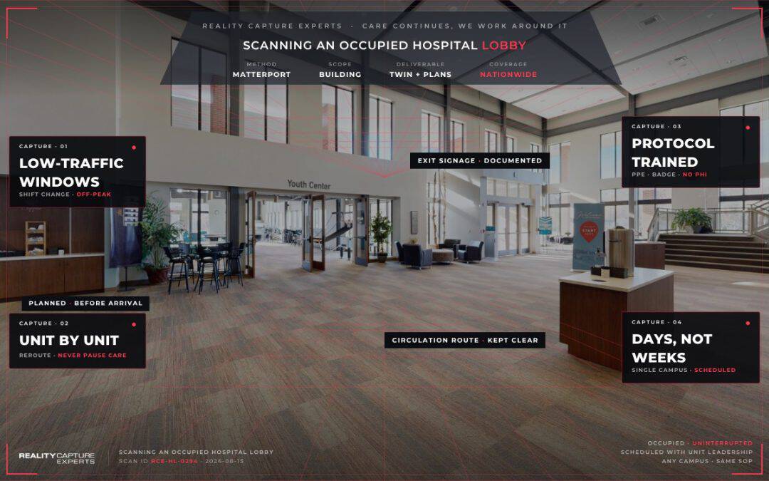 Scanning An Occupied Hospital Lobby