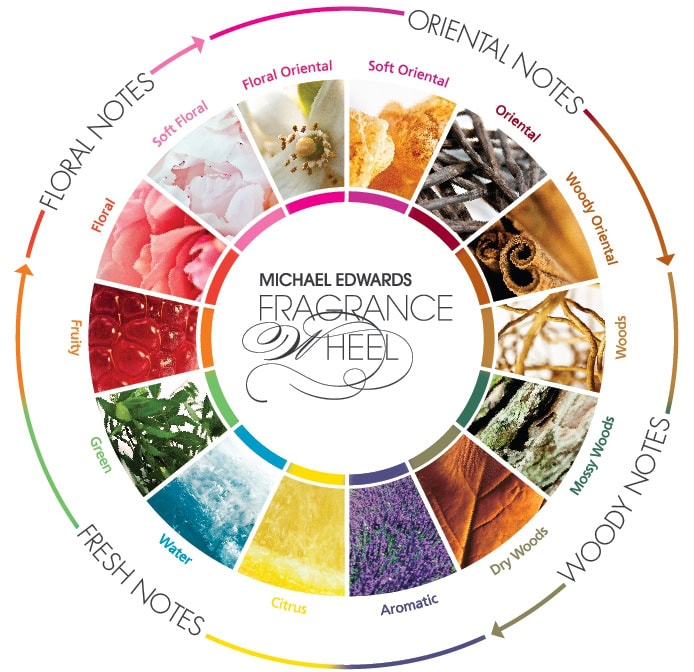 the-fragrance-wheel