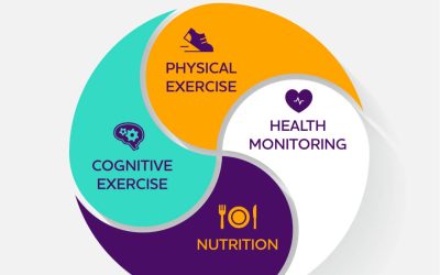 Boost Your Brain: Practical Tips for Active Aging Week