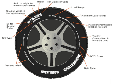 tire mark explanation detail 1024x744