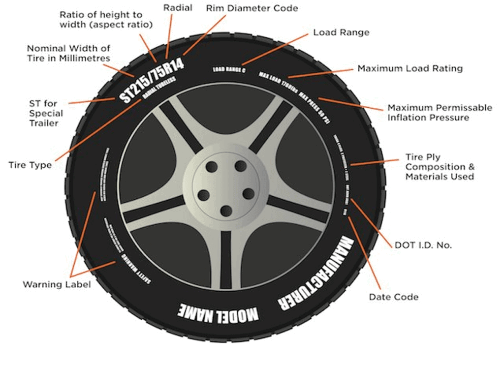 Tire Recognition meets Machine Learning | Serengeti