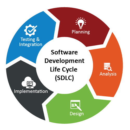 sdlc