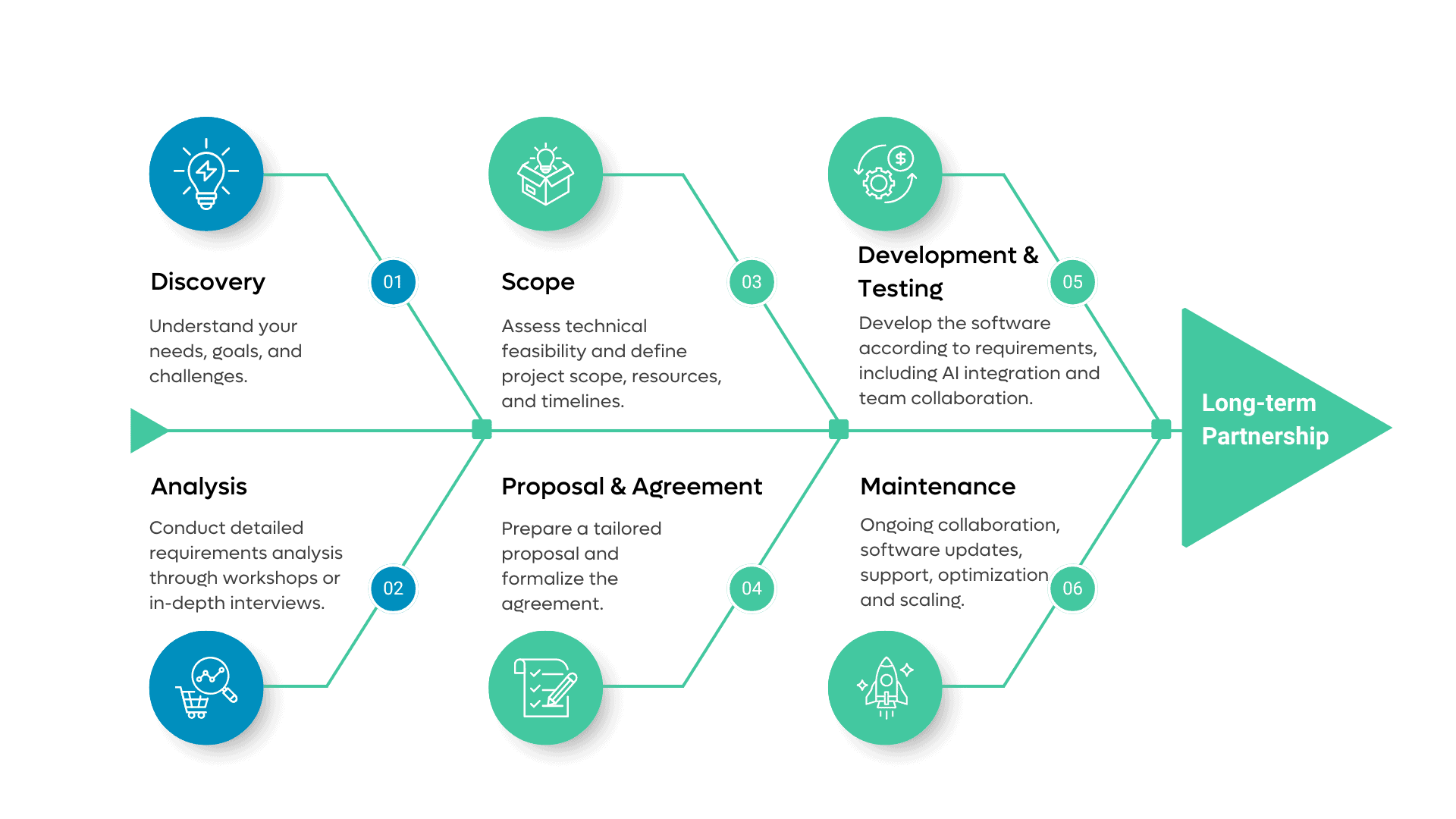 serengeti milestone split ai