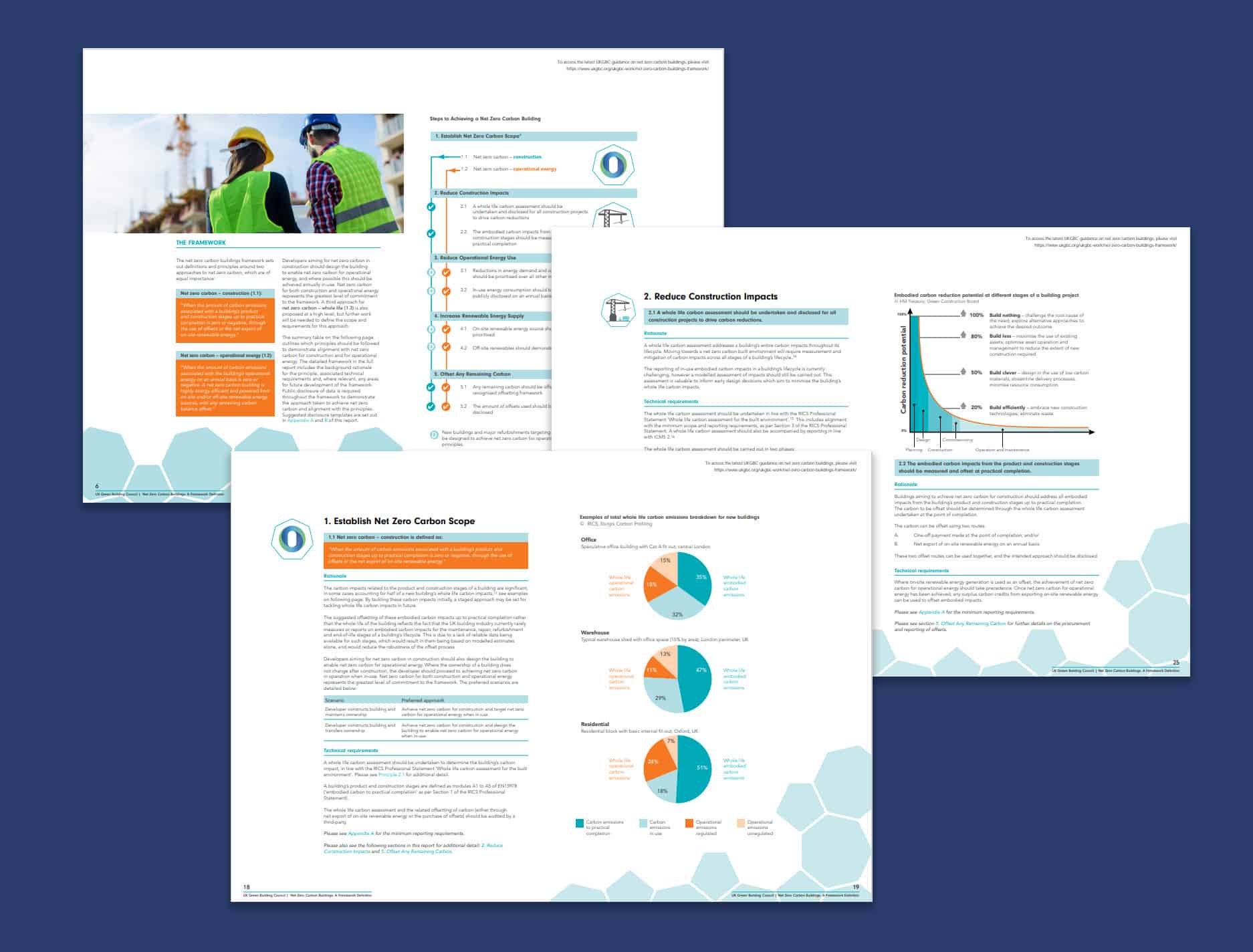 2019: Net Zero Carbon Buildings: A Framework Definition | UKGBC