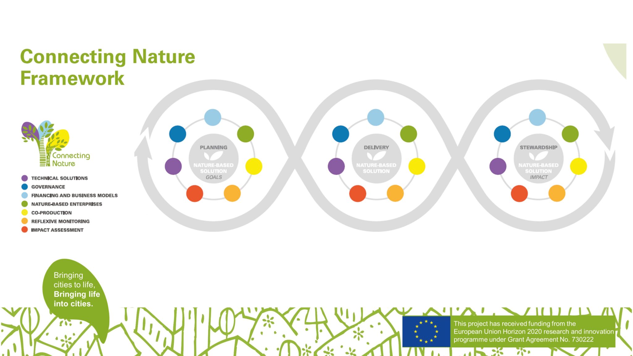 Framework for Integrating High Quality Green Infrastructure | UKGBC