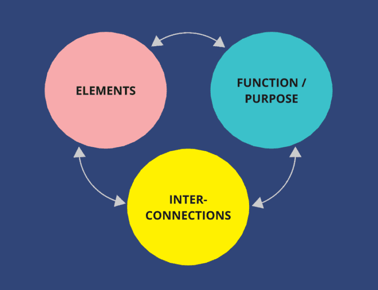 Systems Change | UKGBC