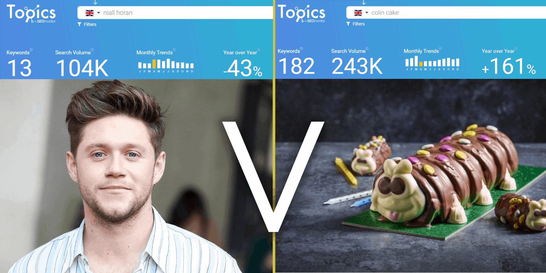 Niall Horan vs Colin the Caterpillar