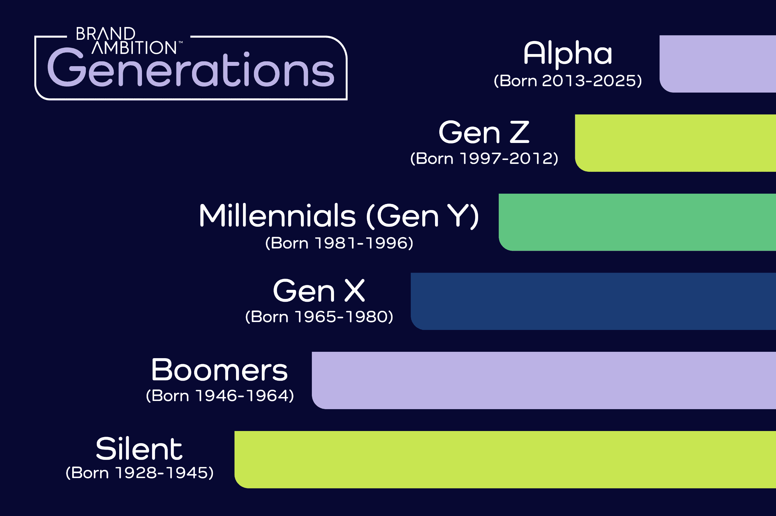 Generations Diagram