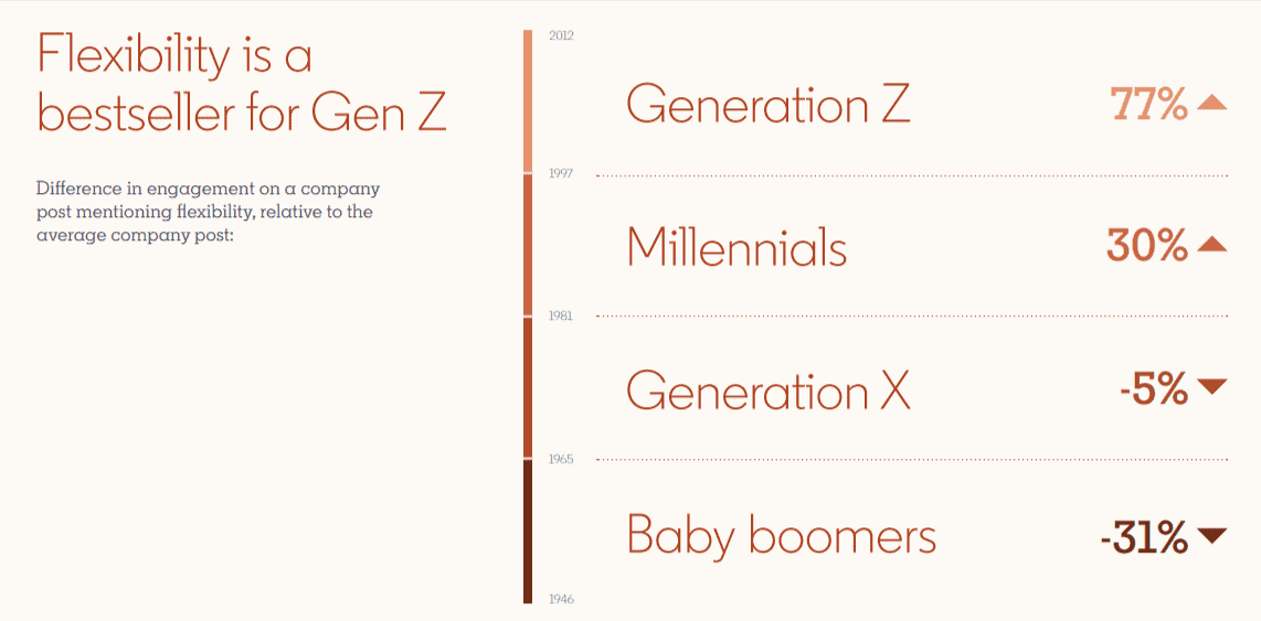 Generations Diagram