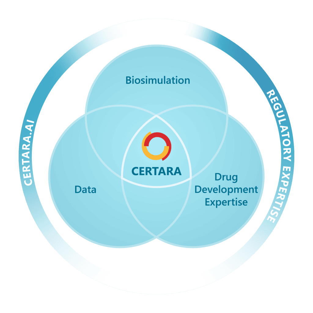 Certara's drug development software & services