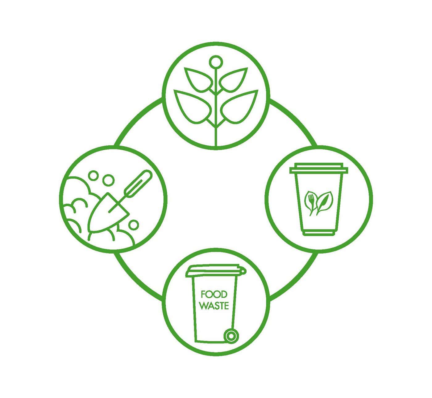 New Vegware waste collections for Cambridgeshire caterers launched by Countrystyle Recycling & Envar Composting