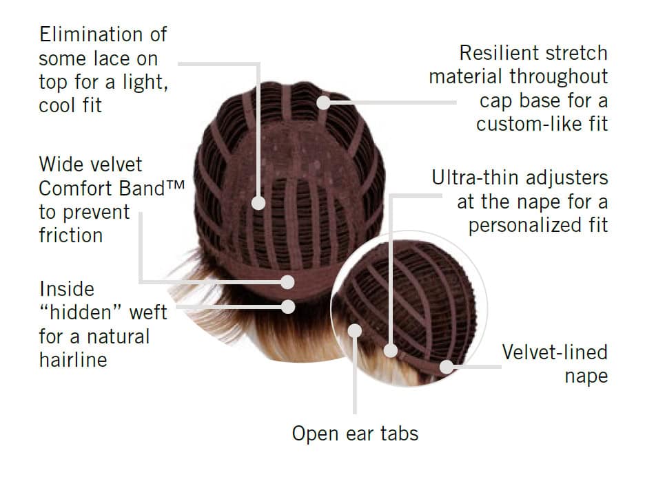 Close-up of wig cap features including stretch material and velvet lining.