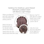 Lace front wig with monofilament part and memory cap for natural look.