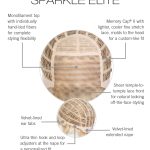 Close-up of Sparkle Elite wig cap with detailed features and construction.