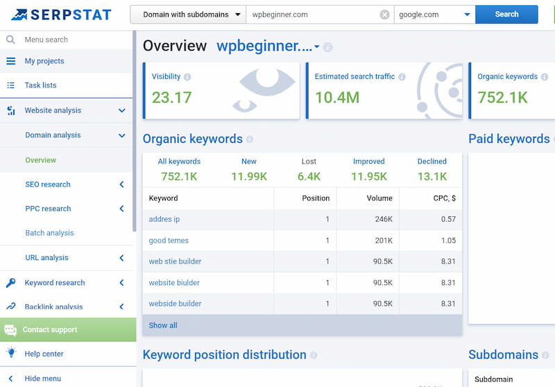 Serpstat dashboard example.