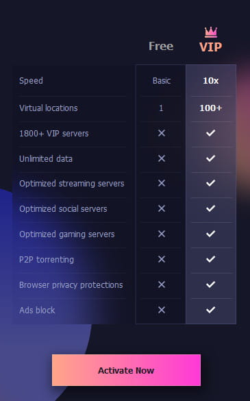 iTop VPN free vs paid comparison.