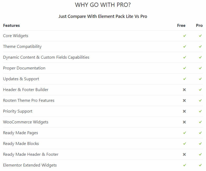 Element Pack free vs pro.