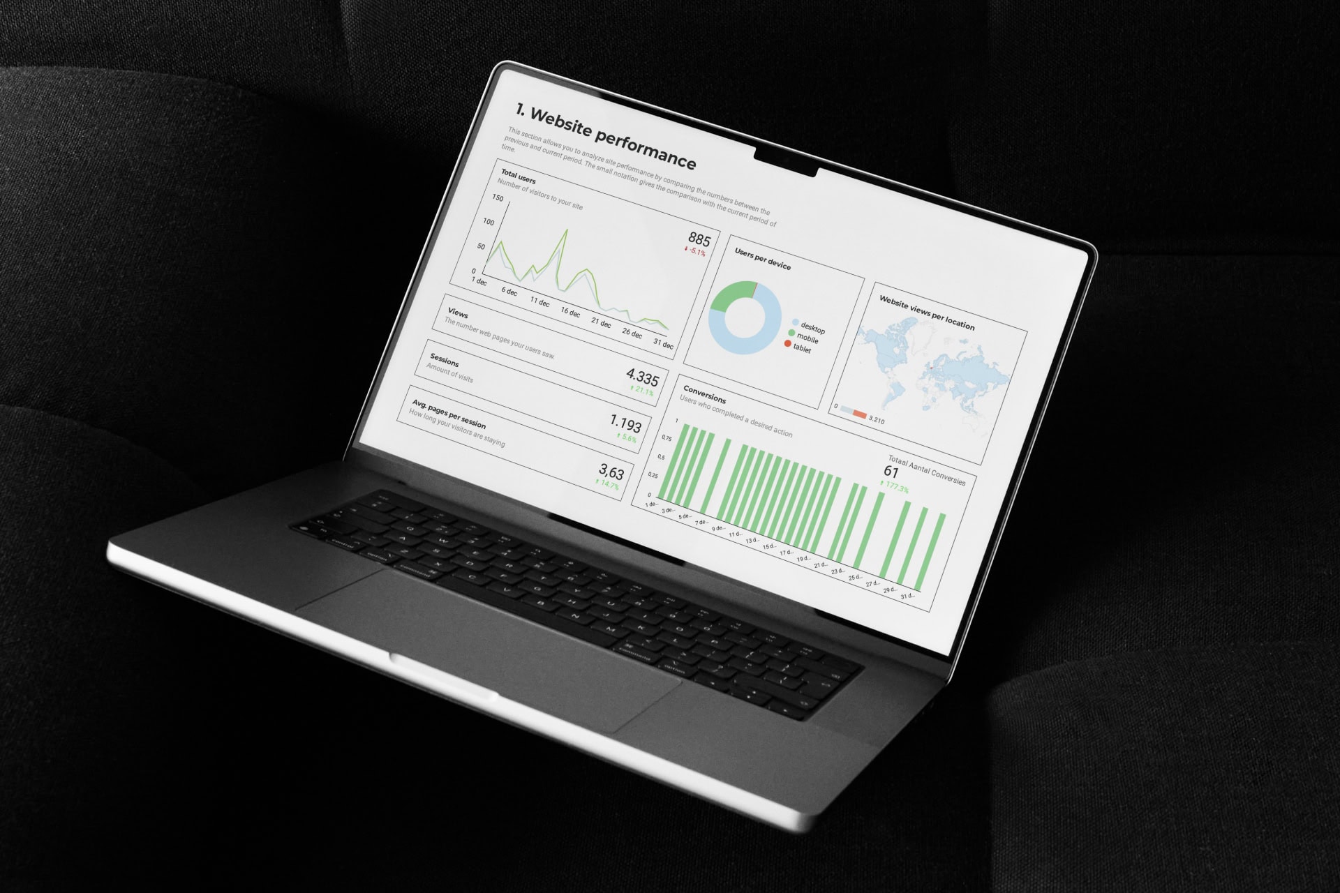 Laptopscherm met een dashboard voor websiteprestaties met statistieken, grafieken en een wereldkaart.