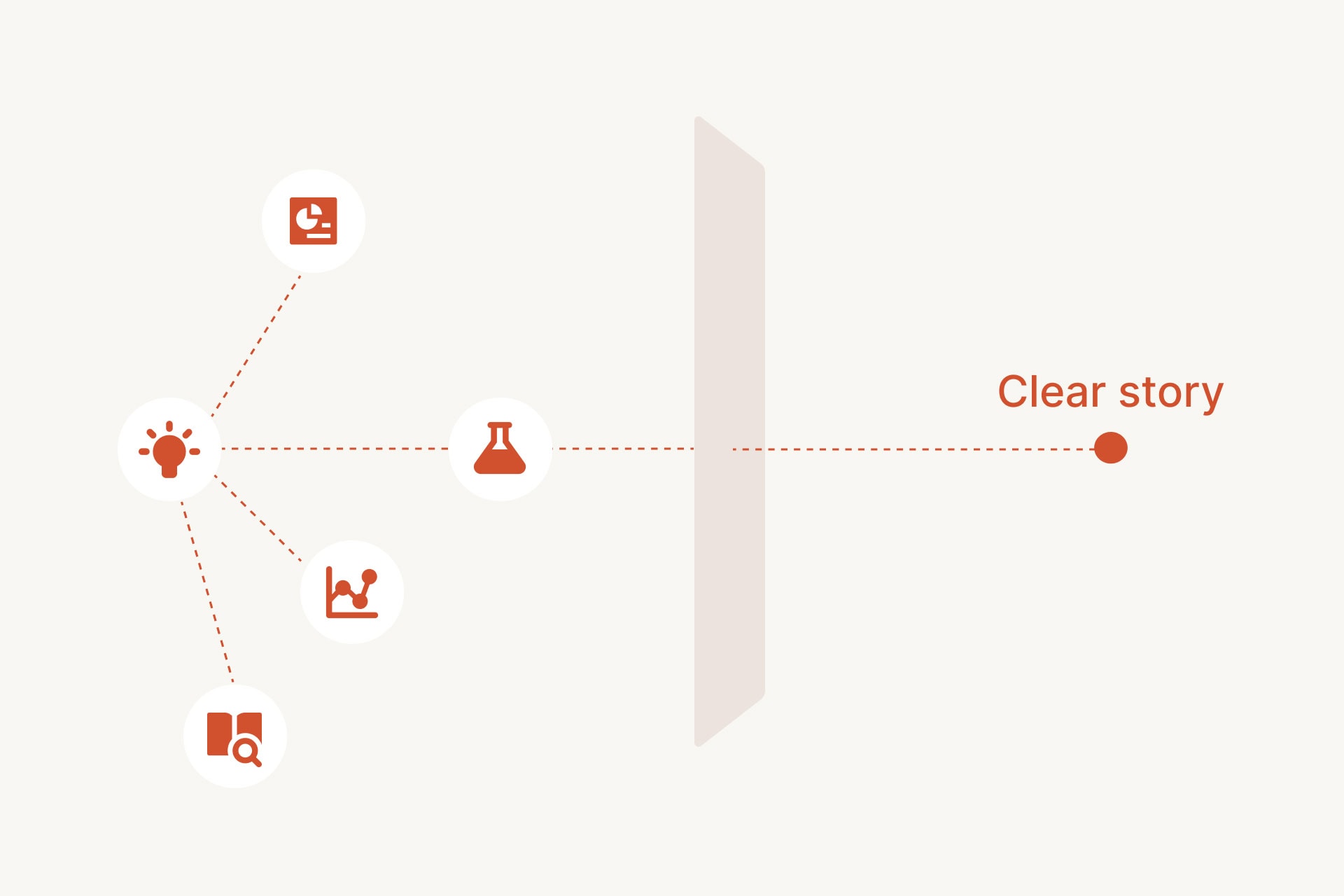 Innovation to clear story