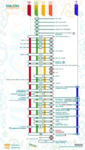 Navigazione Sul Chao Phraya A Bangkok Con Le Barche