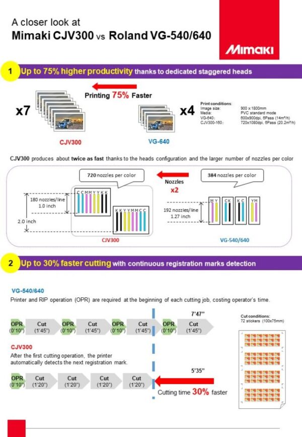 CJV300 vs Roland VG-540 640 - Comparison Guide (PDF)