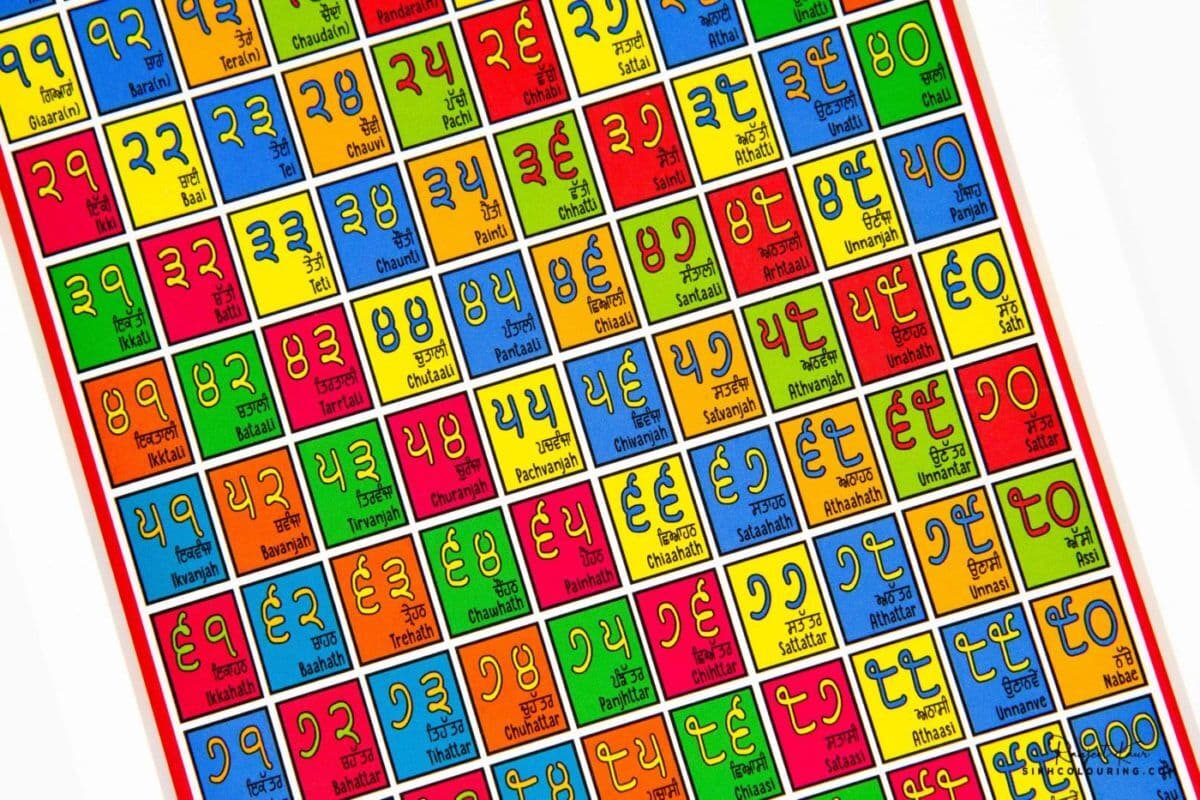gurmukhi numbers