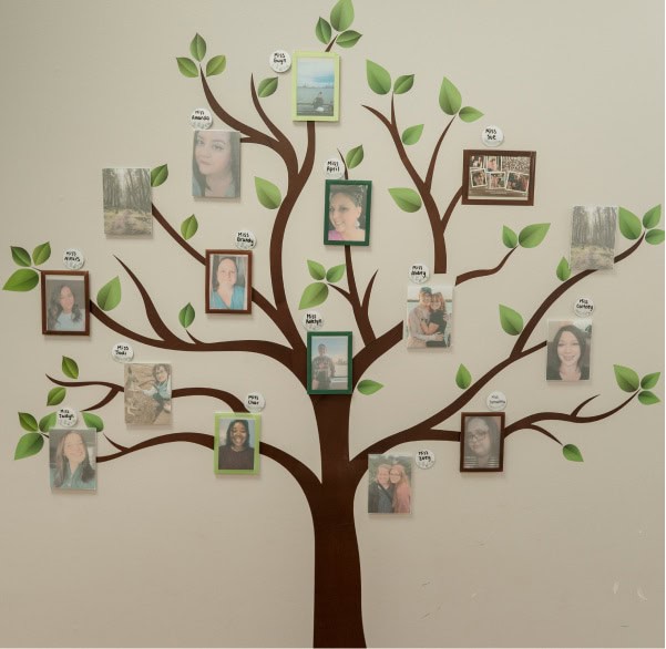 Family tree of workers2