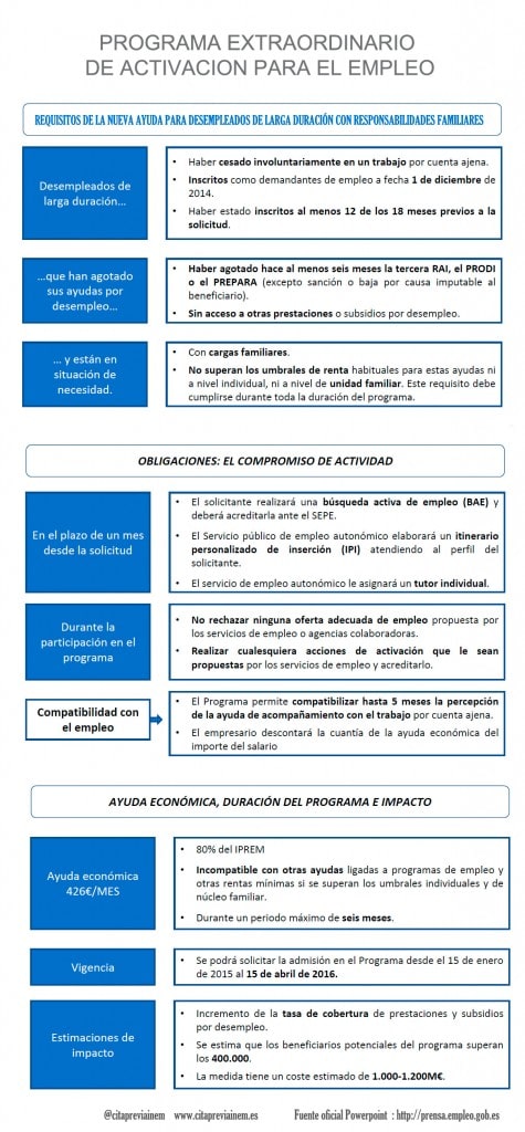 PLAN-EXTRAORDINARIO-DE-ACTIVACION-PARA-EL-EMPLEO--475x1024 Nueva ayuda para desempleados de larga duración con cargas familiares