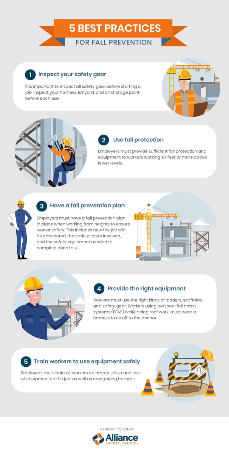 Fall Prevention | 5 Best Practices | Alliance Safety Council