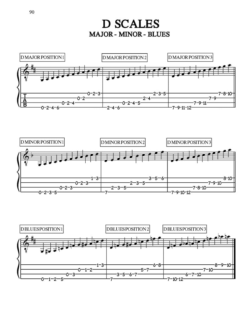 101-riffs-4-string-scales-D