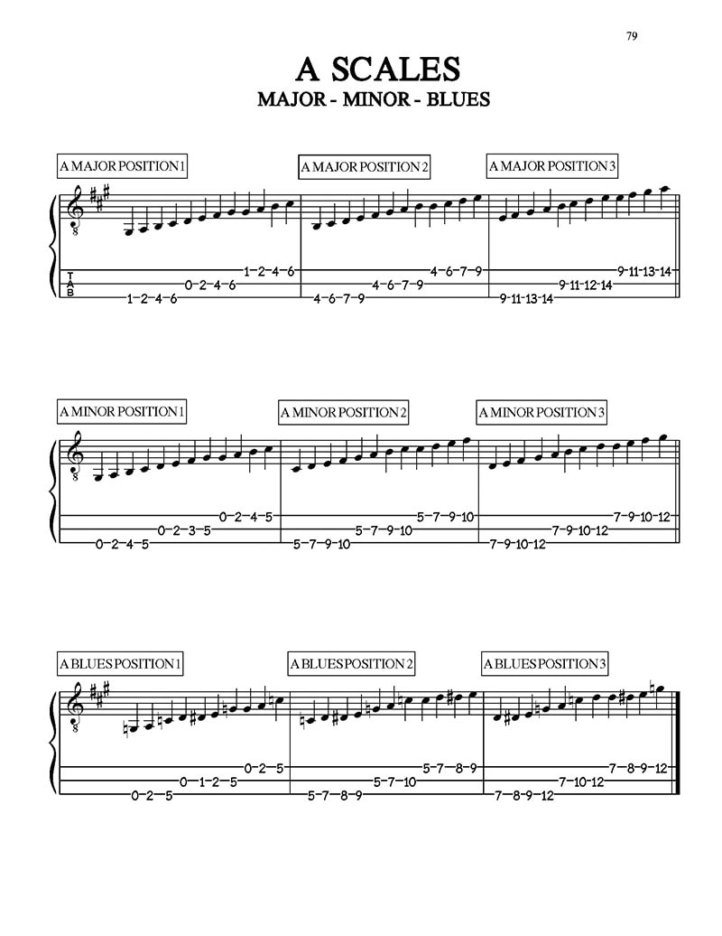 101-Riffs--brent-robitaille-3-position-scales-A-1